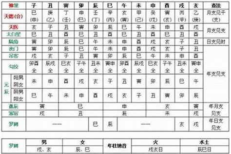 喜用神火木|喜用神为火和木：命理风水与数字改运法